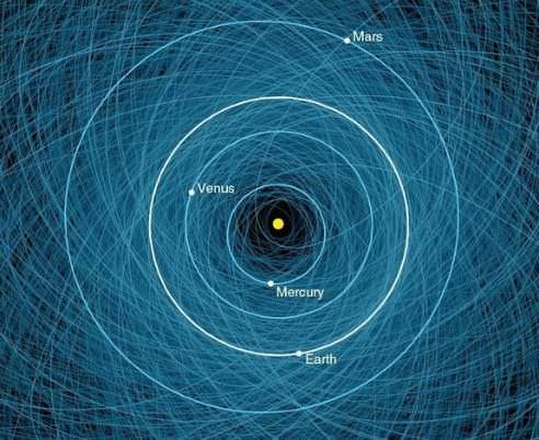 La NASA detecta 1400 asteroides que amenazan a la Tierra